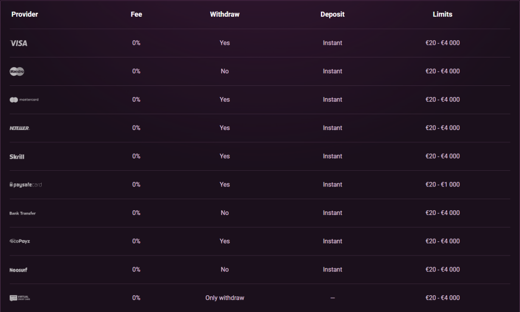 Casinonic casino payment options.